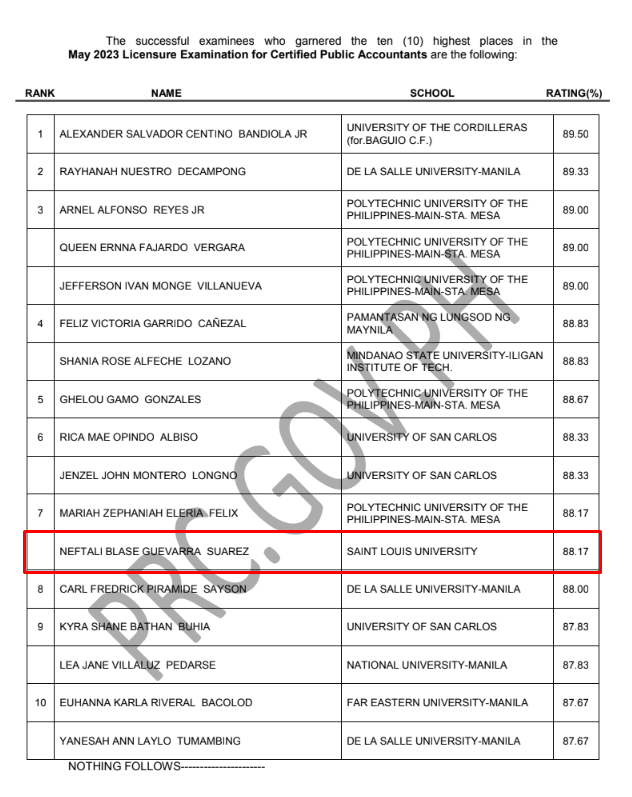 Louisian is Top 7 in the Certified Public Accountant Licensure Exam