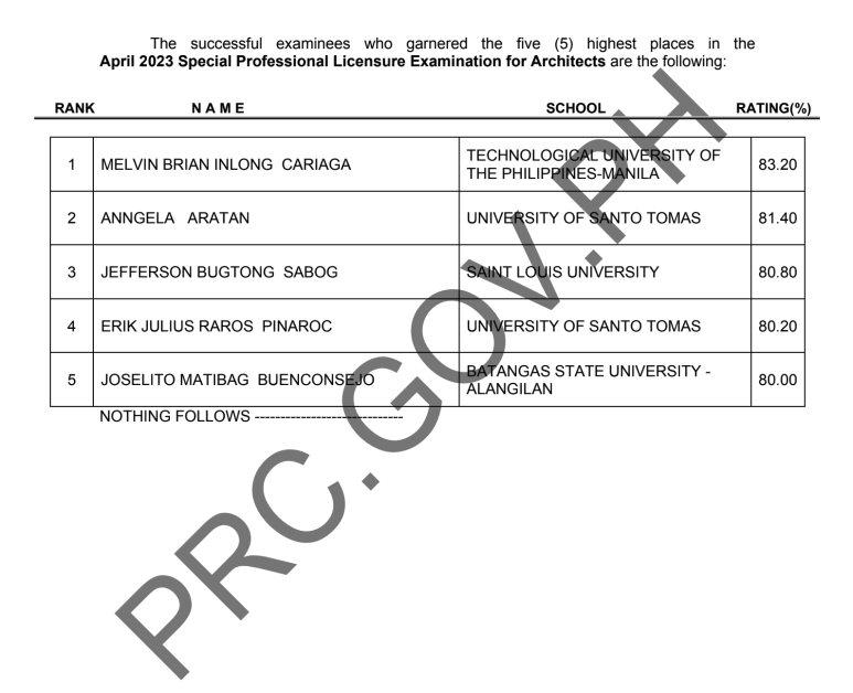 Licensure Examination For Architects