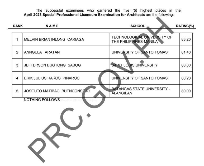 Licensure Examination For Architects 