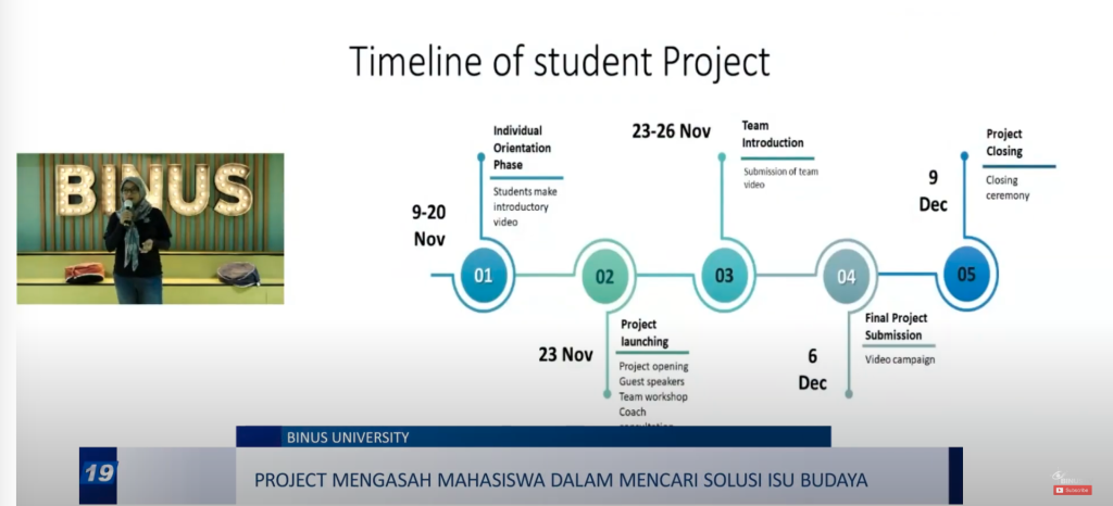 YASA project timeline