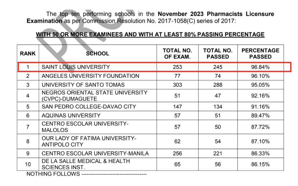 Nov 2023 Pharmacy Licensure Exam