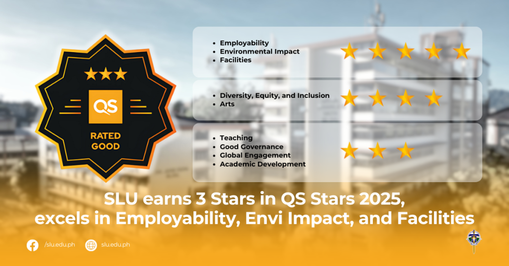 SLU earns 3 Stars in QS Stars 2025, excels in Employability, Envi Impact, and Facilities
