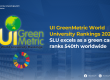 UI GreenMetric World University Rankings 2025